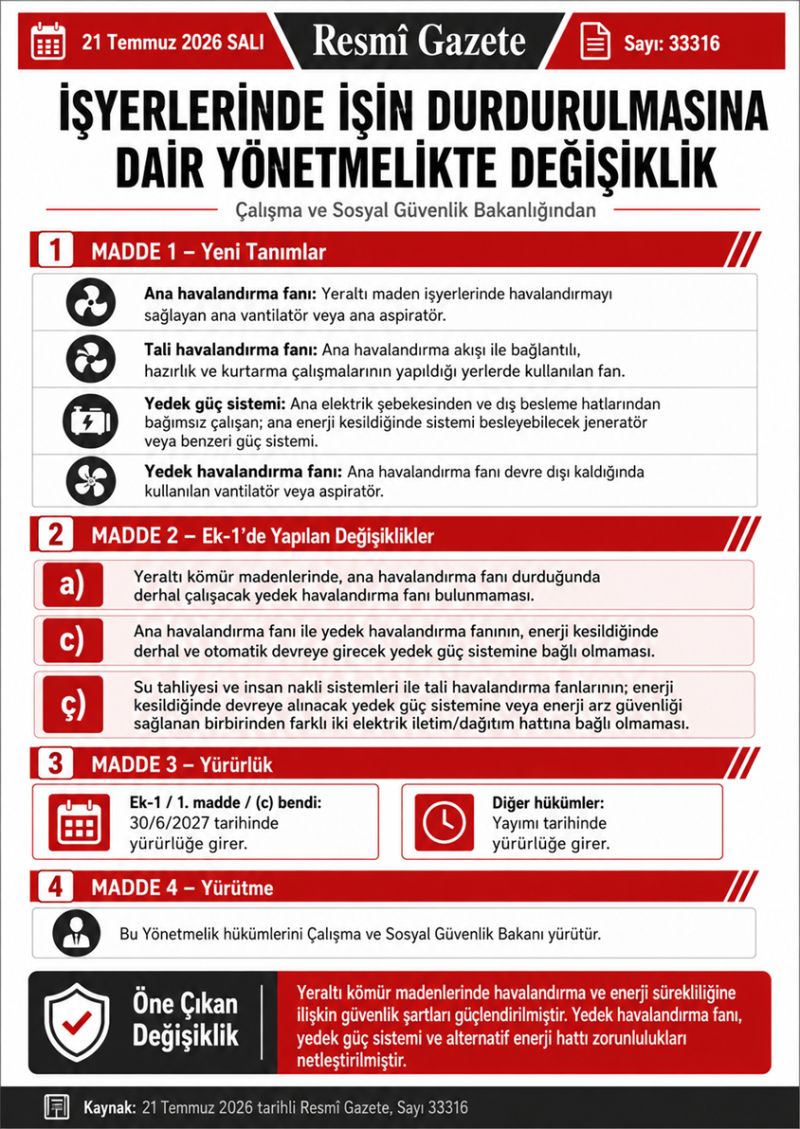 Yeraltı Kömür Madenlerinde Güvenlik Standartları Güçlendirildi