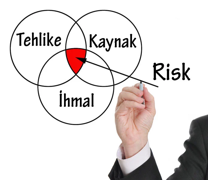 Risk Değerlendirmesinin Hazırlanması